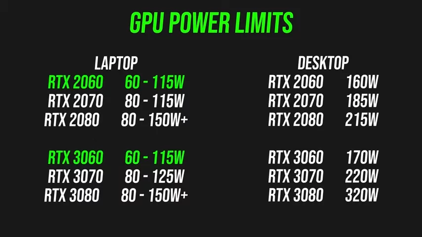 Nvidia RTX 3000 Is Here For Laptops! 2080 Super Performance at $999?