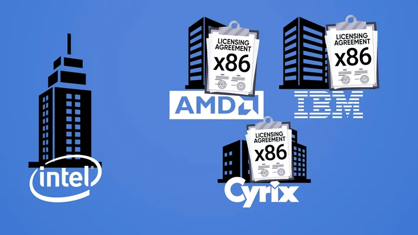 Why Are There Only Two CPU Companies?