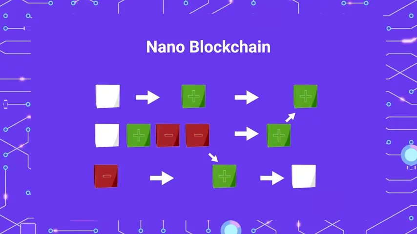 Nano Crypto 2021