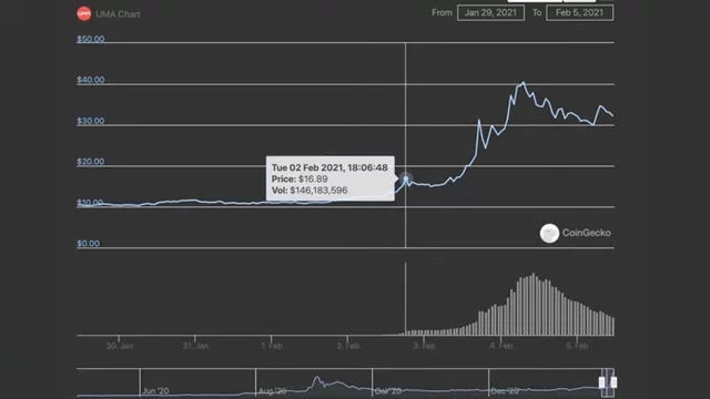 Crypto News: Ethereum, Dogecoin, Cardano, UMA - Crypto Rockets!