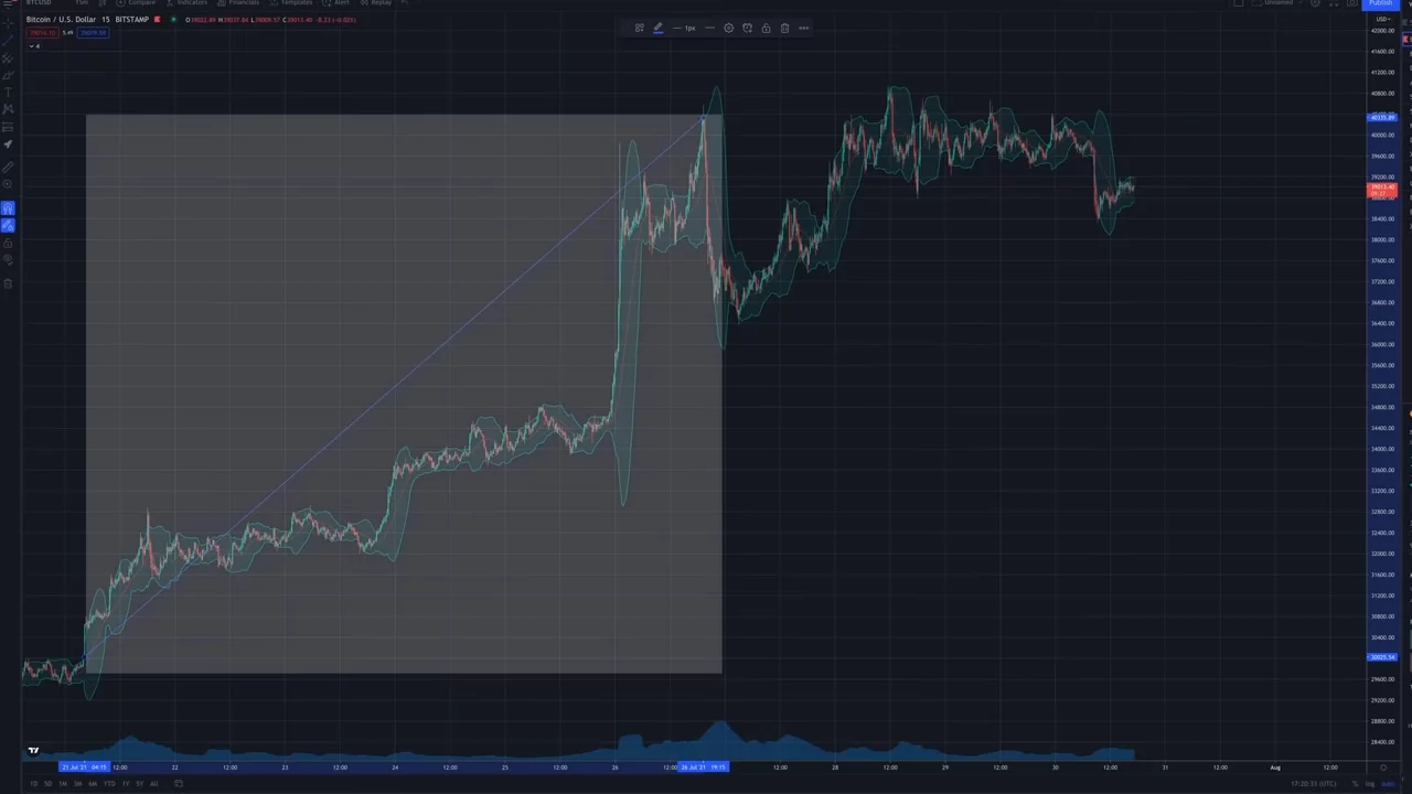 Crypto News: Is the bull market back? Bitcoin vs Ethereum price