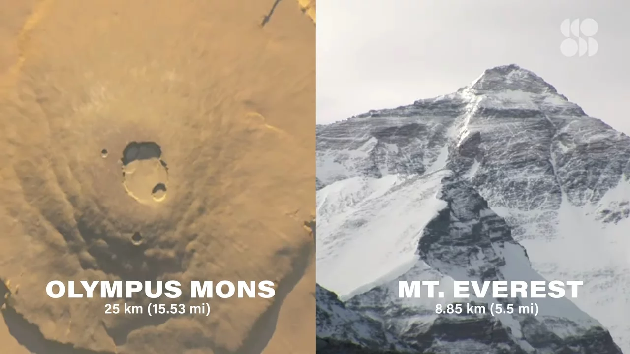 Could Mars’ Extinct Volcanoes Reawaken?