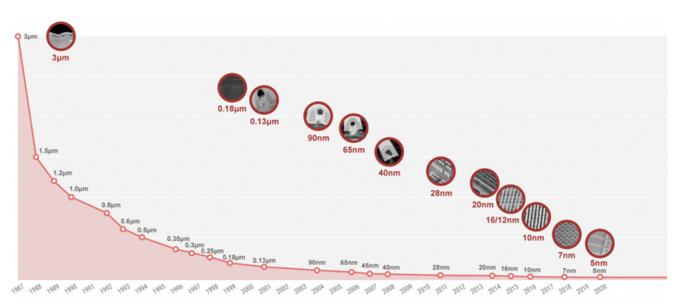 tsmc roadmap