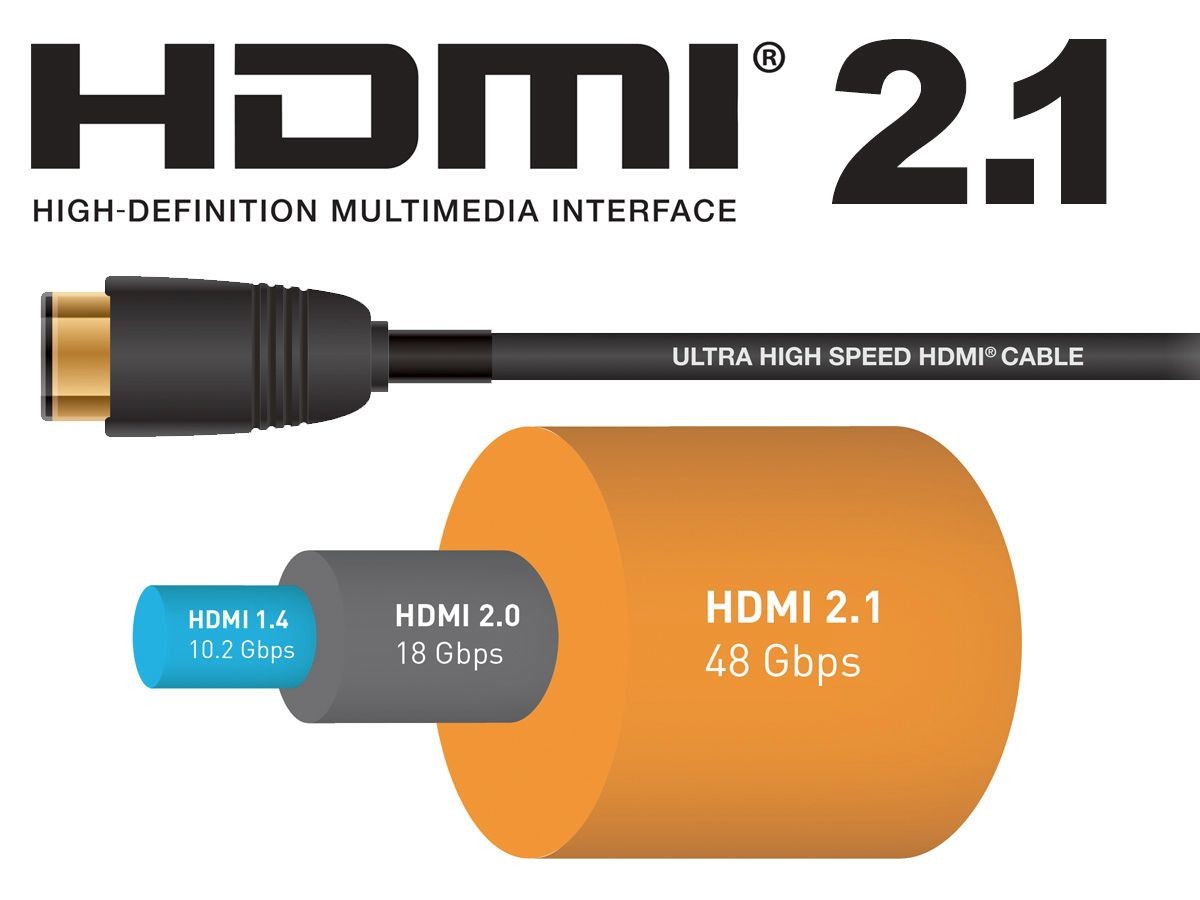 HDMI 2.1a Adds SBTM Feature