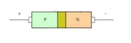 Basic Knowledge Points of Diodes