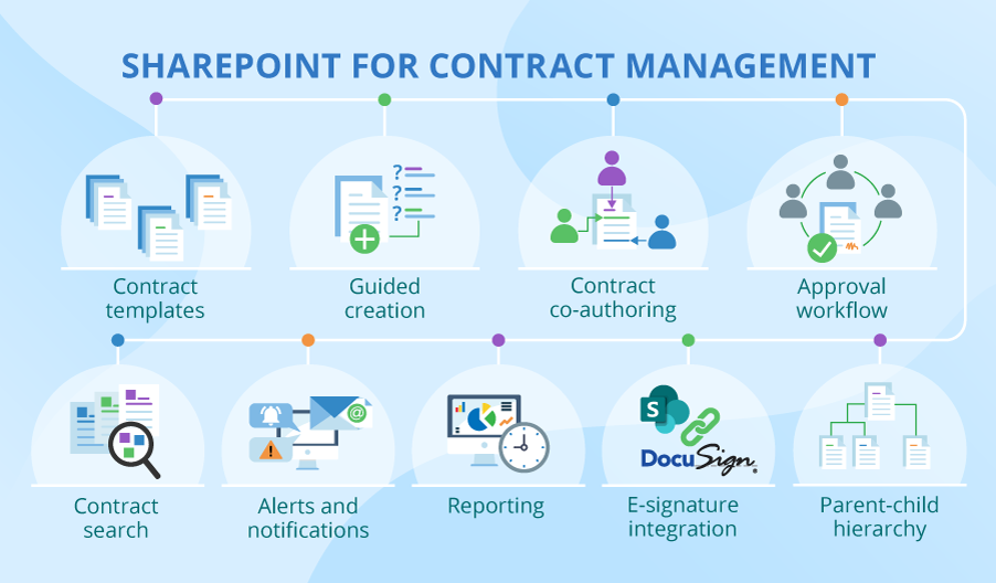 The Benefits of Using a Contract Management System
