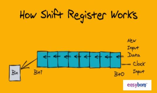 How Shift Register Works?