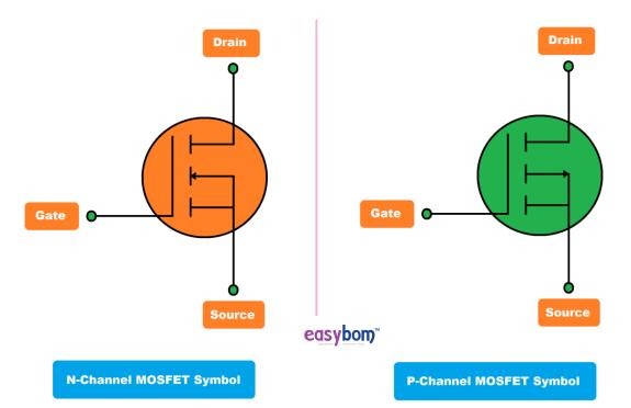 How does the MOSFET Work?