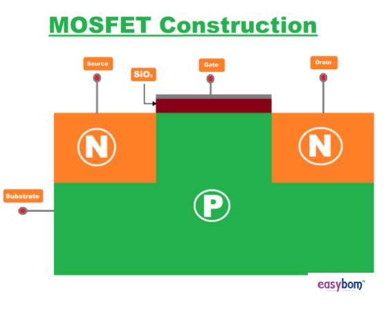How does the MOSFET Work?