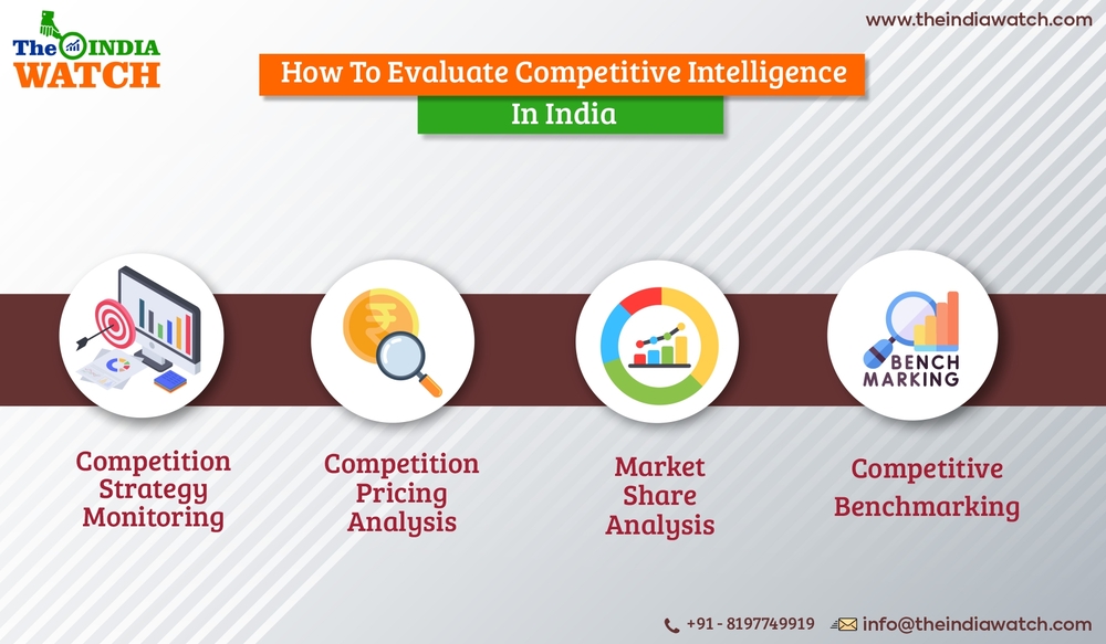 Best Competitive Intelligence Company in India