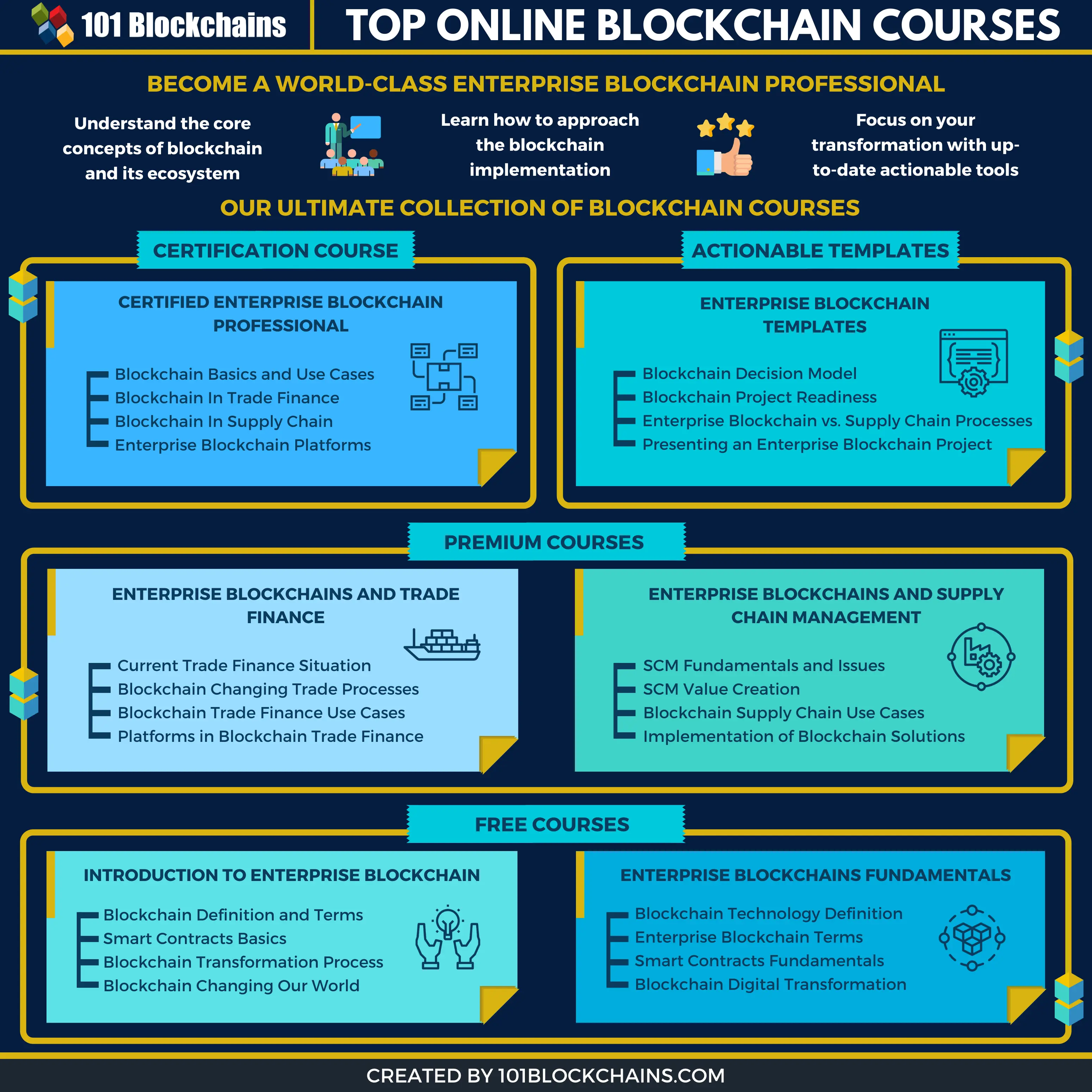 How to Use Blockchain Courses to Make your Career Best?