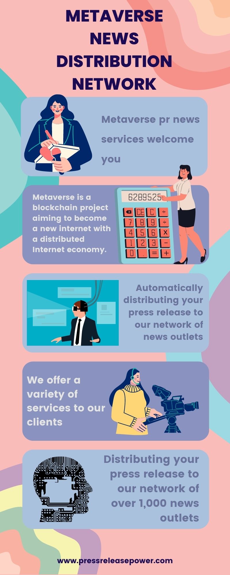 Most affordable Metaverse Press Release Distribution