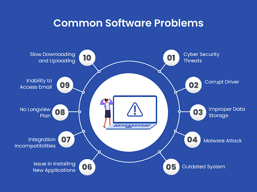 Common Software Problems and How to Fix Them?