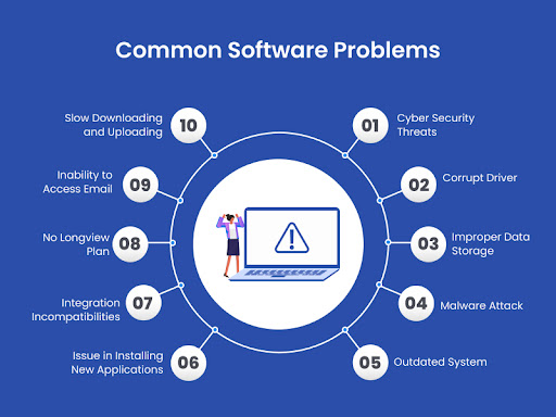 common-software-problems-and-how-to-fix-them-techplanet