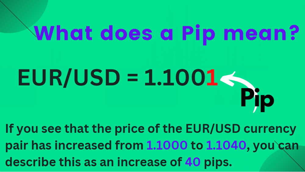 What is a Pip? A Pip - short for point in percent 