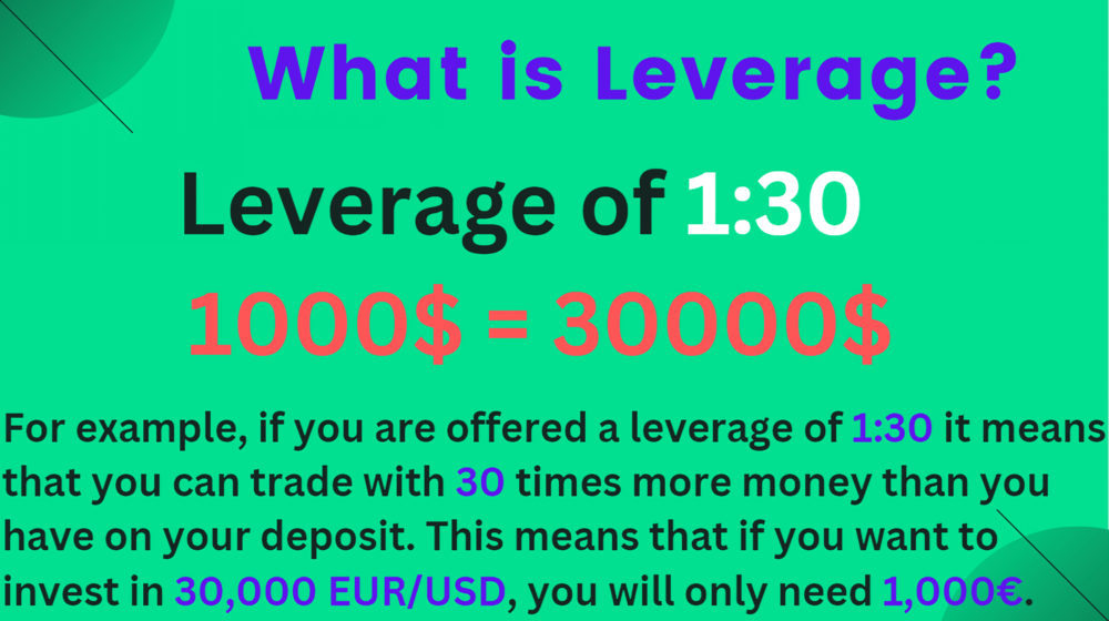 What is Leverage? leverage means that with a small amount of capital on your deposit, you can move a larger amount on the market.