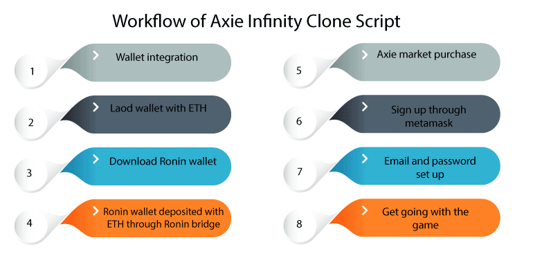 How does axie infinity clone script work?