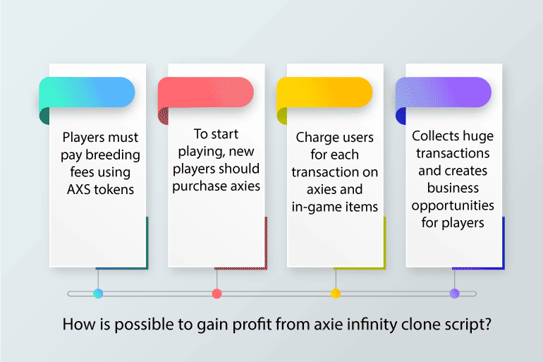 how can i generate revenue from axie infinity clone script