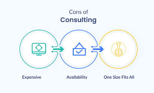 Staff Augmentation vs. Consulting: Pros, Cons, and Differences