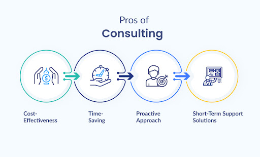 Staff Augmentation vs. Consulting: Pros, Cons, and Differences