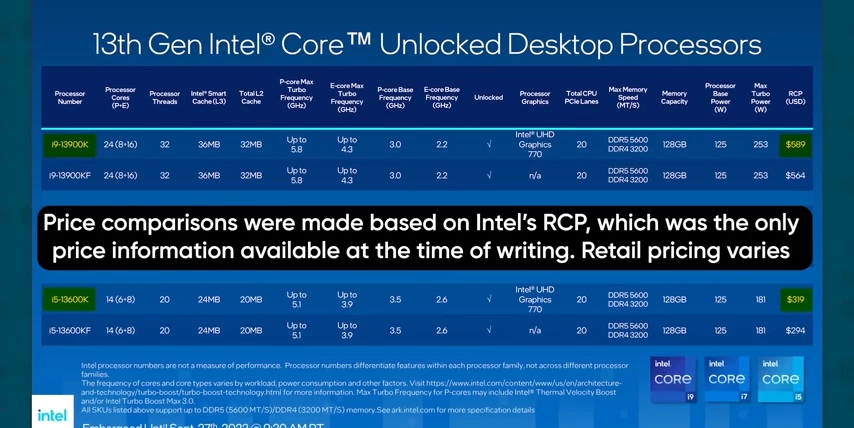 Intel 13th Gen Review