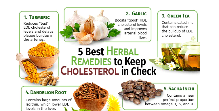 Best Ways To Lower Cholesterol Naturally