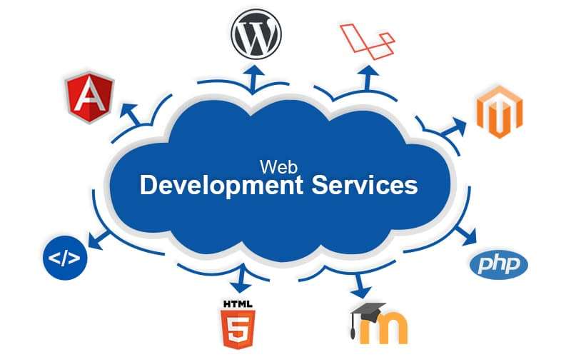 Web Development Services Help You Develop Quality Websites For Your Business.