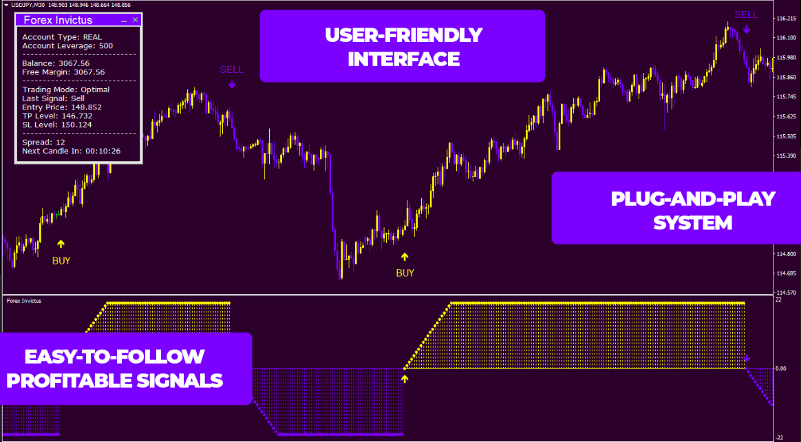 Forex Invictus Review-Number One Software of 2023