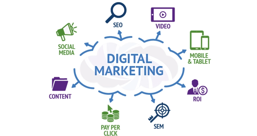 Why is Digital Marketing Expected to Grow in Popularity in 2023?