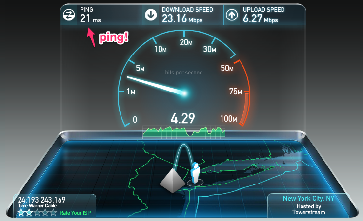 An ultimate guide for Ping Speed Test