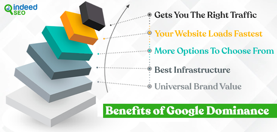 Benefits of Google Dominance