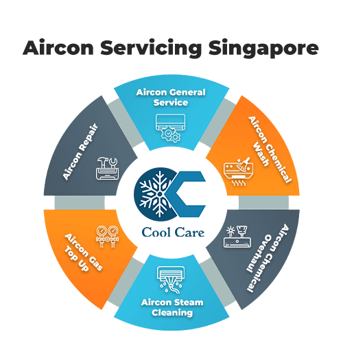 6 tips to choose professional aircon service company in Singapore
