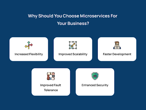 Top 6 Technologies To Build Microservice Architecture