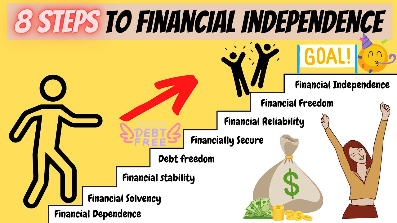 6 Simple Steps To Financial Freedom For Everyone