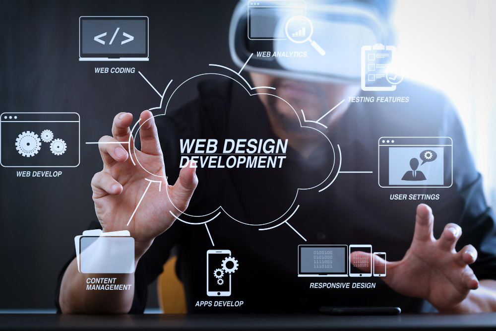 Web Design and Development for Business Growth