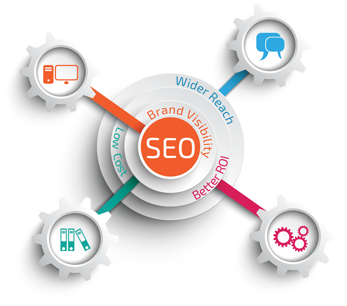 ImtaDia providing SEO services and also researches Unleash the Power of Search Engines with Our Expert SEO Specialists