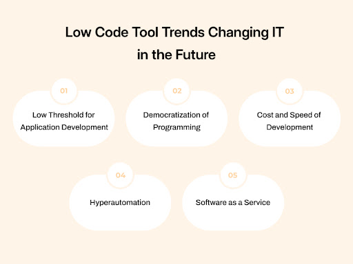 The Role of Low-Code/No-Code Tools in the Future