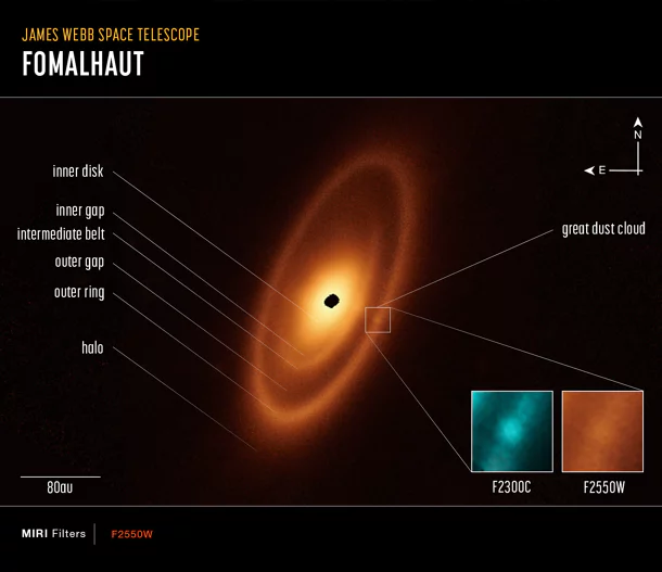 Space Telescope James Webb: Evidence of planetary system around Fomalhaut