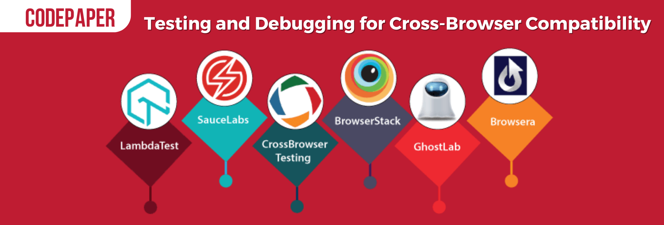 The Significance of Cross-Browser Compatibility in Website Development