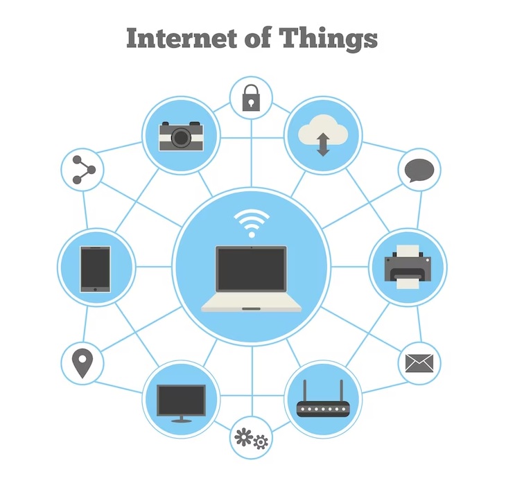 Internet of Things: Creating a Smarter World