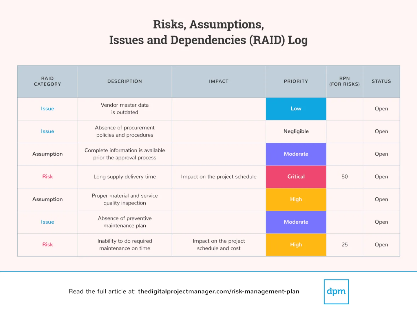 How to Write a Risk Management Plan for a Project