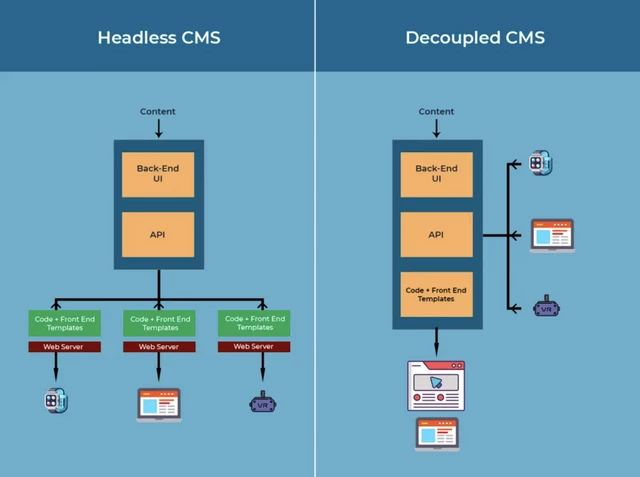 Decoupled vs Headless Drupal: What is the Differe