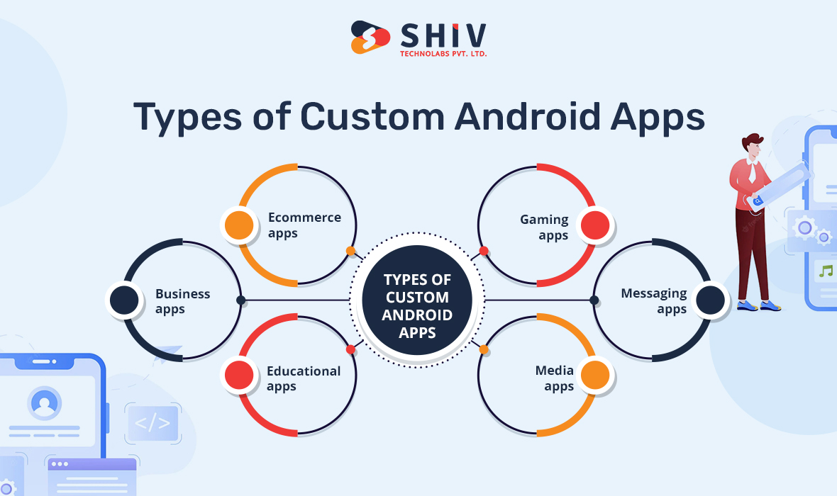 How Custom Android App Development Services Can Help Your Business Stand Out
