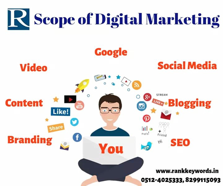 Scope of Digital Marketing 
