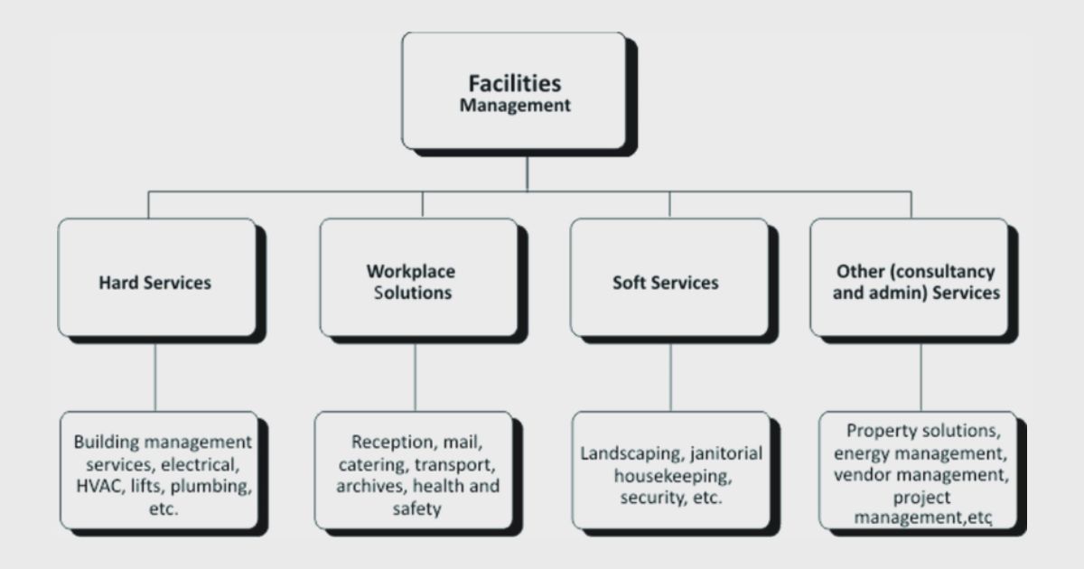 Facility Management Companies in Dubai: Enhancing Operational Efficiency and Maintenance