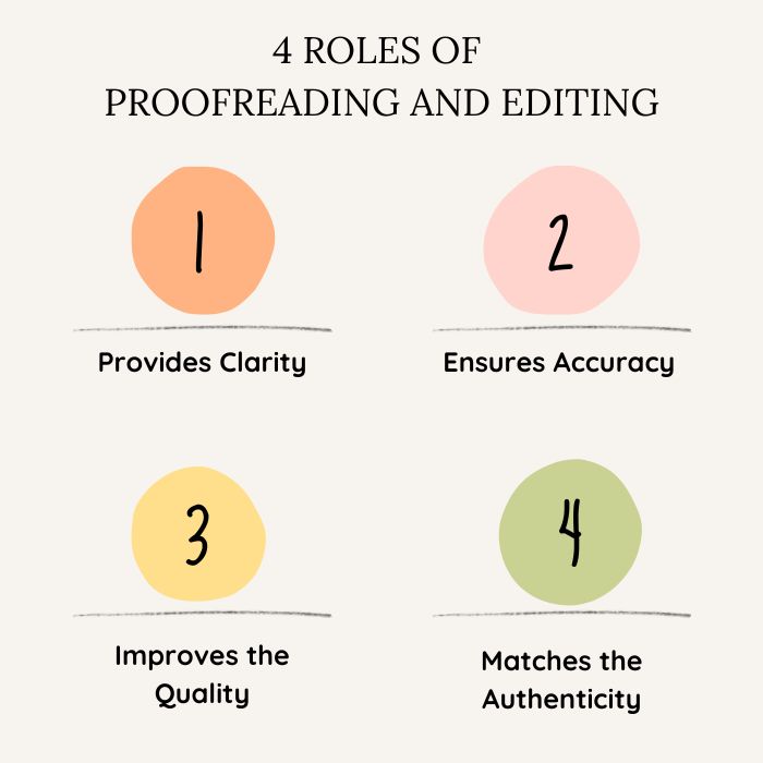 The Role of Proofreading and Editing in Dissertation Writing