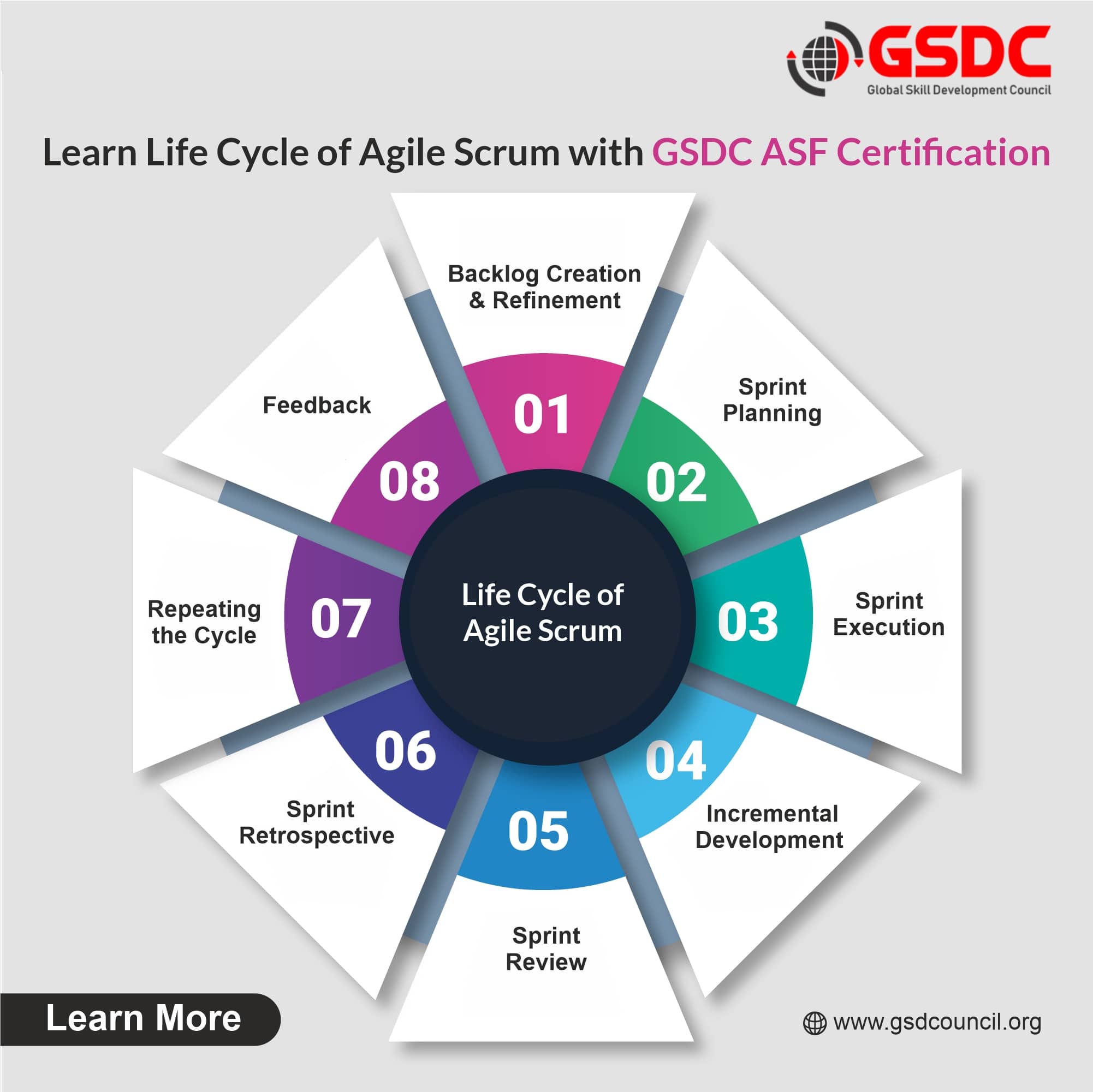 Learn Life Cycle of Agile Scrum With Agile Scrum Foundation Certification