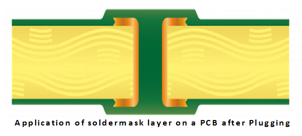 Understanding PCB Via Plugging