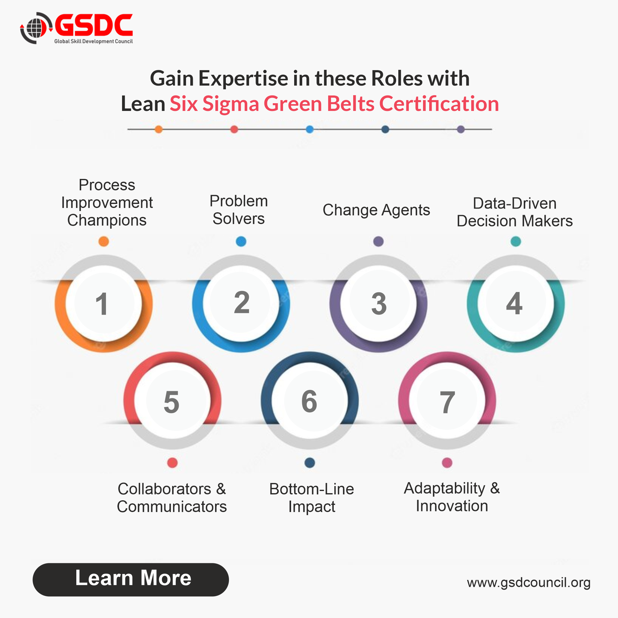 Gain Expertise in these roles with Lean Six Sigma Green Belts Certification