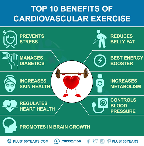 Benefits of Exercise on Heart